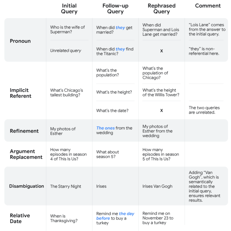 Google Assistant Umformulierung 770x770 