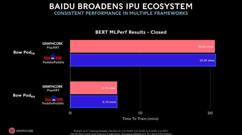 Graphcore brings new competition to Nvidia in latest MLPerf AI benchmarks