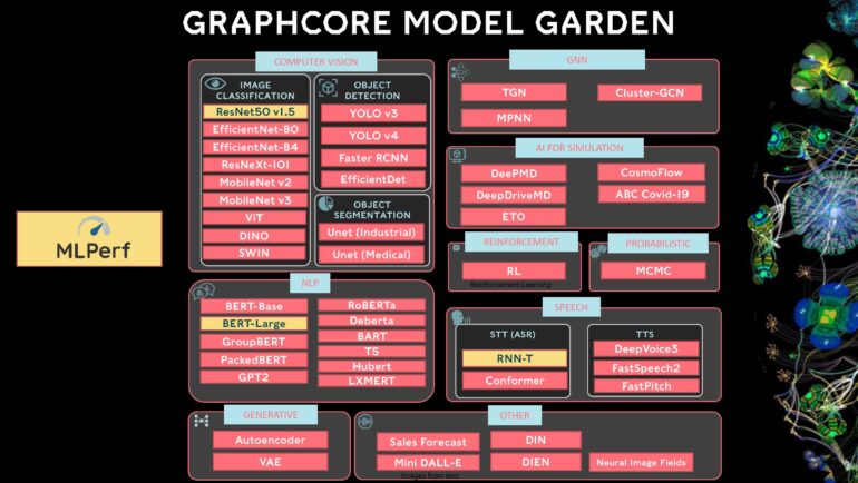 Graphcore brings new competition to Nvidia in latest MLPerf AI benchmarks