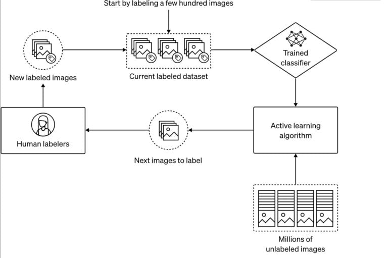 openai dalle produces fantastical most you