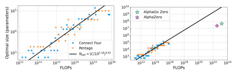 Montreal.AI - TensorFlow.js Implementation of DeepMind's AlphaZero