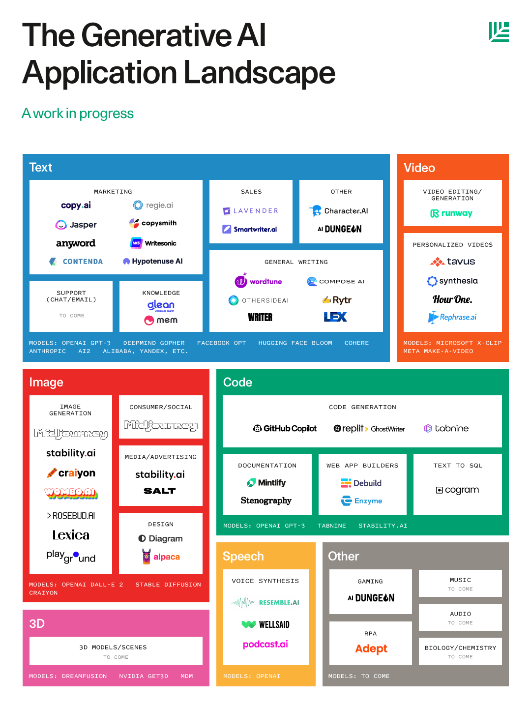 OpenAI  Sequoia Capital