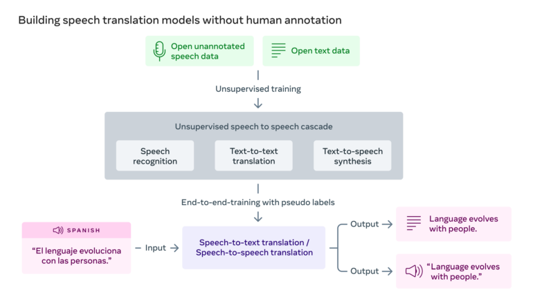 PDF) ANNOTATING TRANSLATION AS A MEANINGFUL METACOGNITION-ORIENTED PRACTICE  IN THE TRANSLATION CLASSROOM COMENTAR A PRÓPRIA TRADUÇÃO COMO PRÁTICA  SIGNIFICATIVA PARA O DESENVOLVIMENTO DA METACOGNIÇÃO NA SALA DE AULA DE  TRADUÇÃO