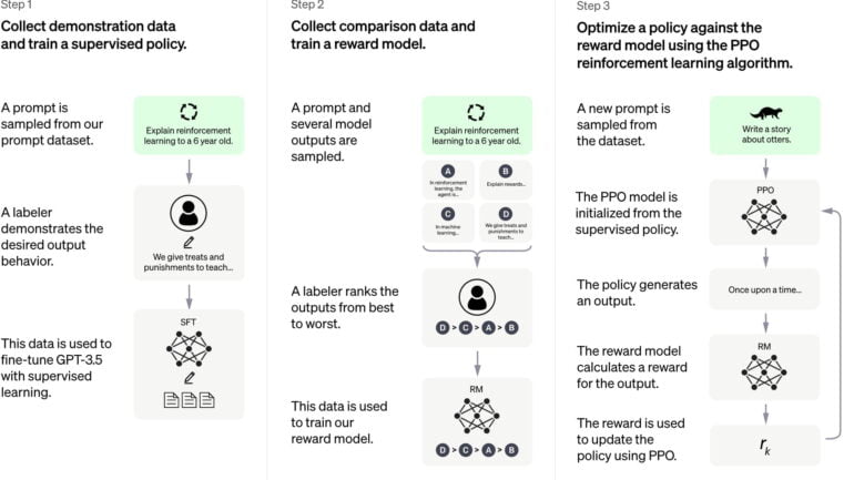 ChatGPT is a GPT-3 chatbot from OpenAI that you can test now