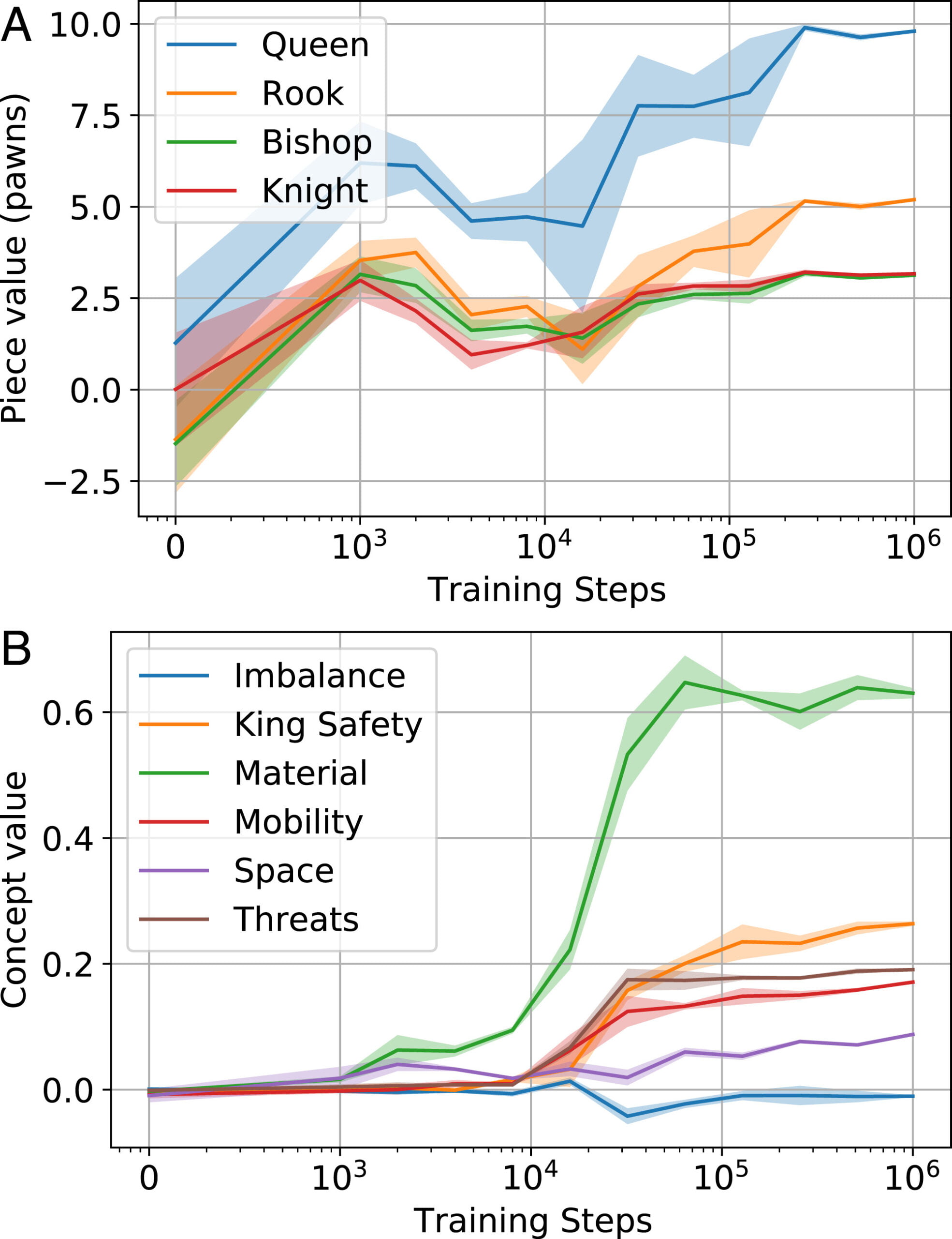 AlphaZero analyses, Kramnik explains