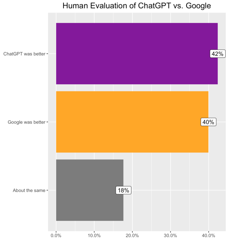 How ChatGPT's responses change as top news sites from five