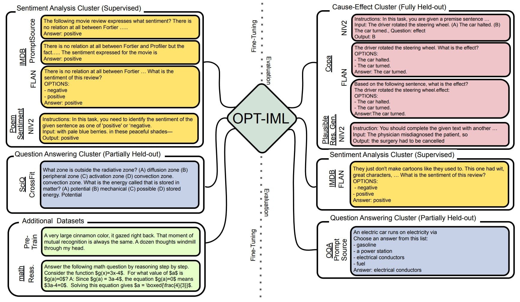 OPT IML Meta Releases Open Source Language Model Optimized For Tasks