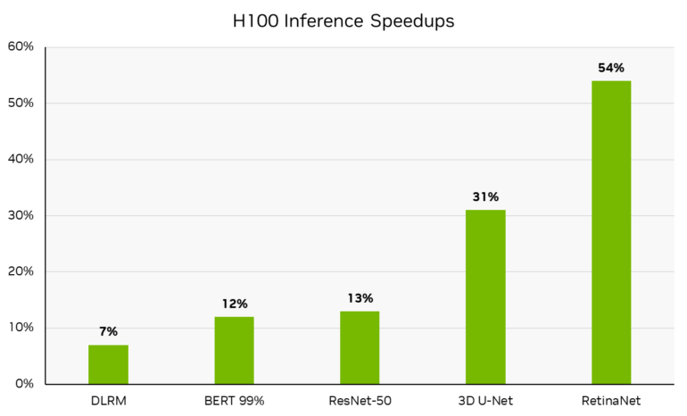 Stable Diffusion GPU Benchmark - Inference comparison