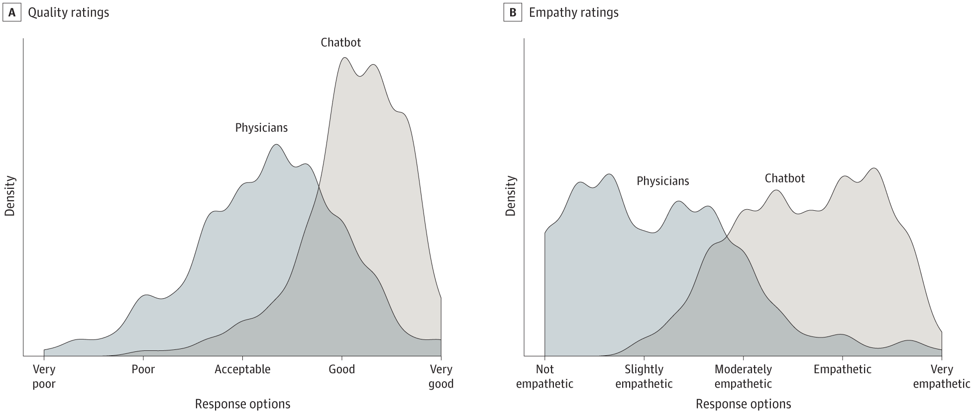 John W. Ayers et al.