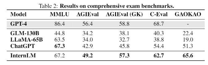 Inputability-1/models/pt_PT.lm at master · anujag/Inputability-1