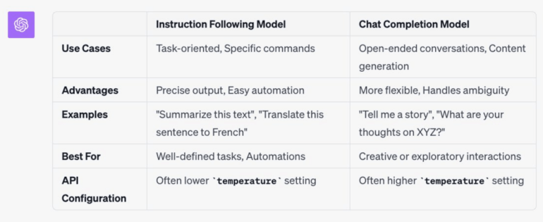 N] OpenAI's new language model gpt-3.5-turbo-instruct can defeat