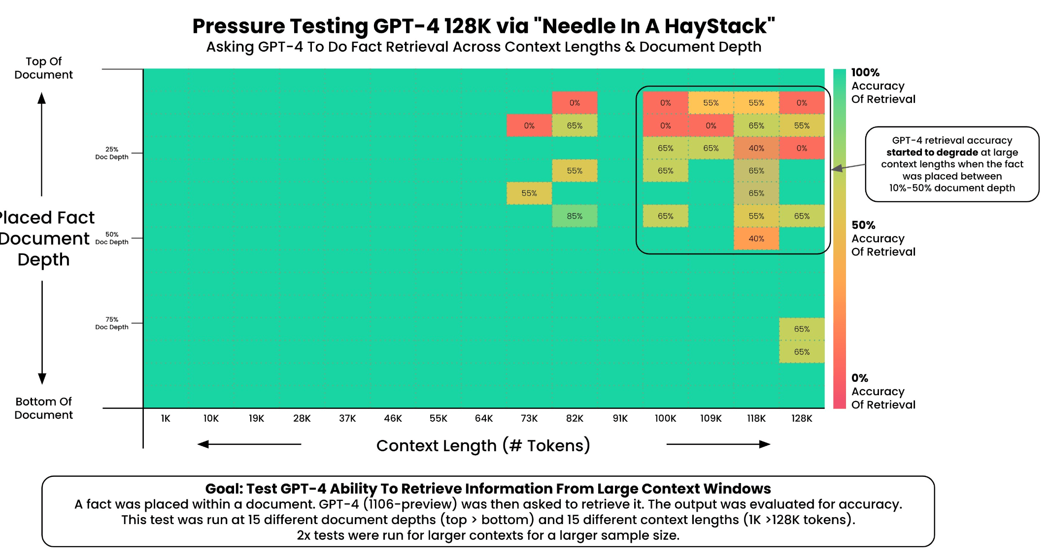 GPT-4 criou uma versão de Pong em 60 segundos - Canaltech