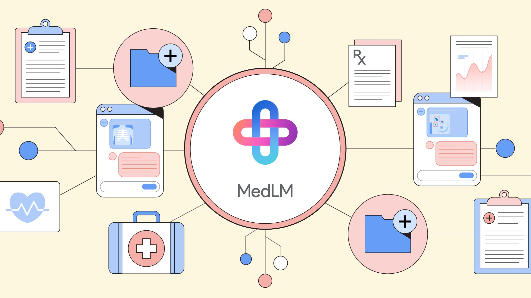 Google releases MedLM models for healthcare AI applications