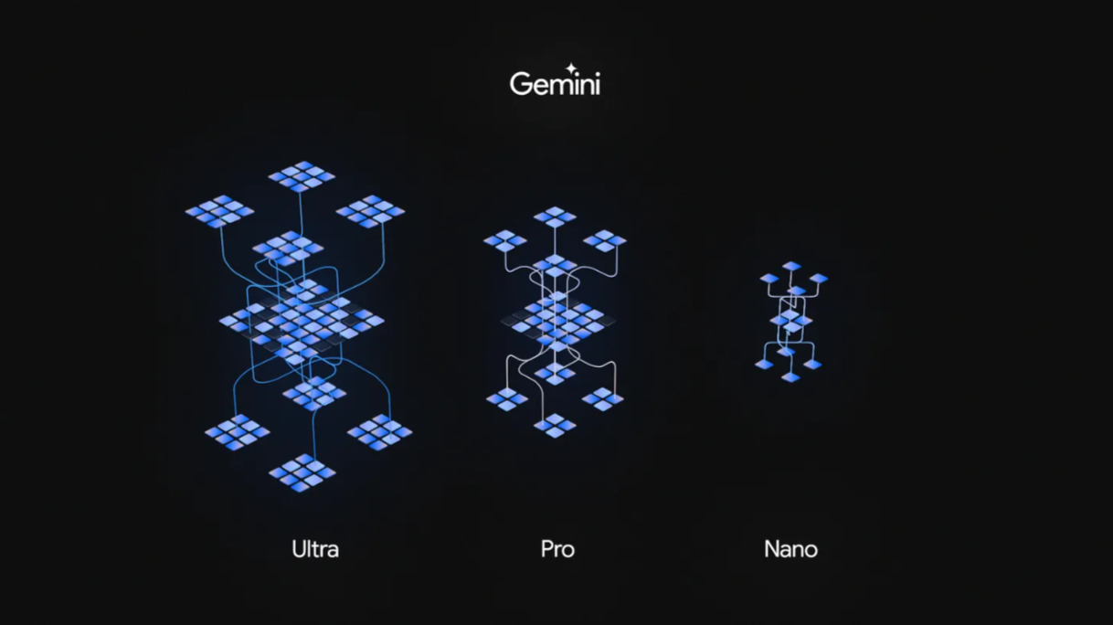 Google is offering three sizes of the Gemini model. Nano is optimized for mobile devices, Pro is the GPT-3.5 competitor, Ultra is supposed to surpass GPT-4 and will be available in early 2024.