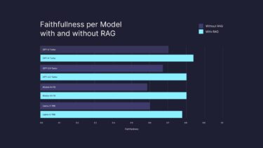 Access to external data makes open source models better than GPT-4