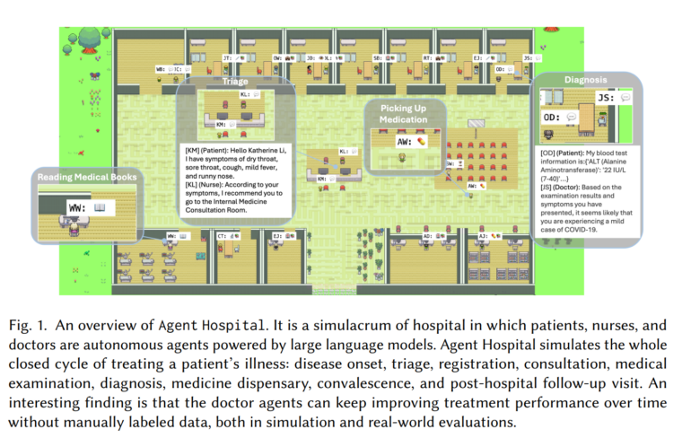"Agent Hospital" lets medical AI learn by treating thousands of sim patients