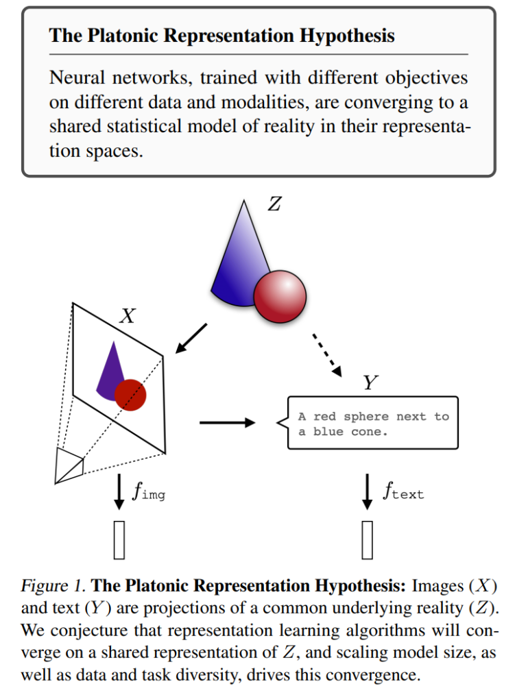 Is AI converging on a common model of reality?