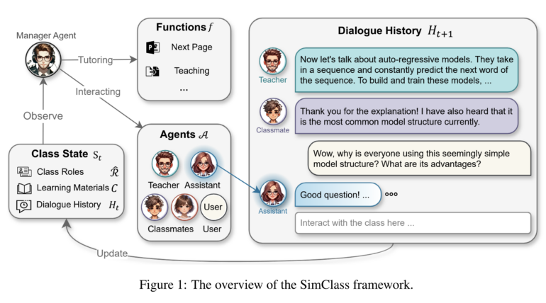 SimClass uses GPT-4 to emulate teachers and classmates for better online learning