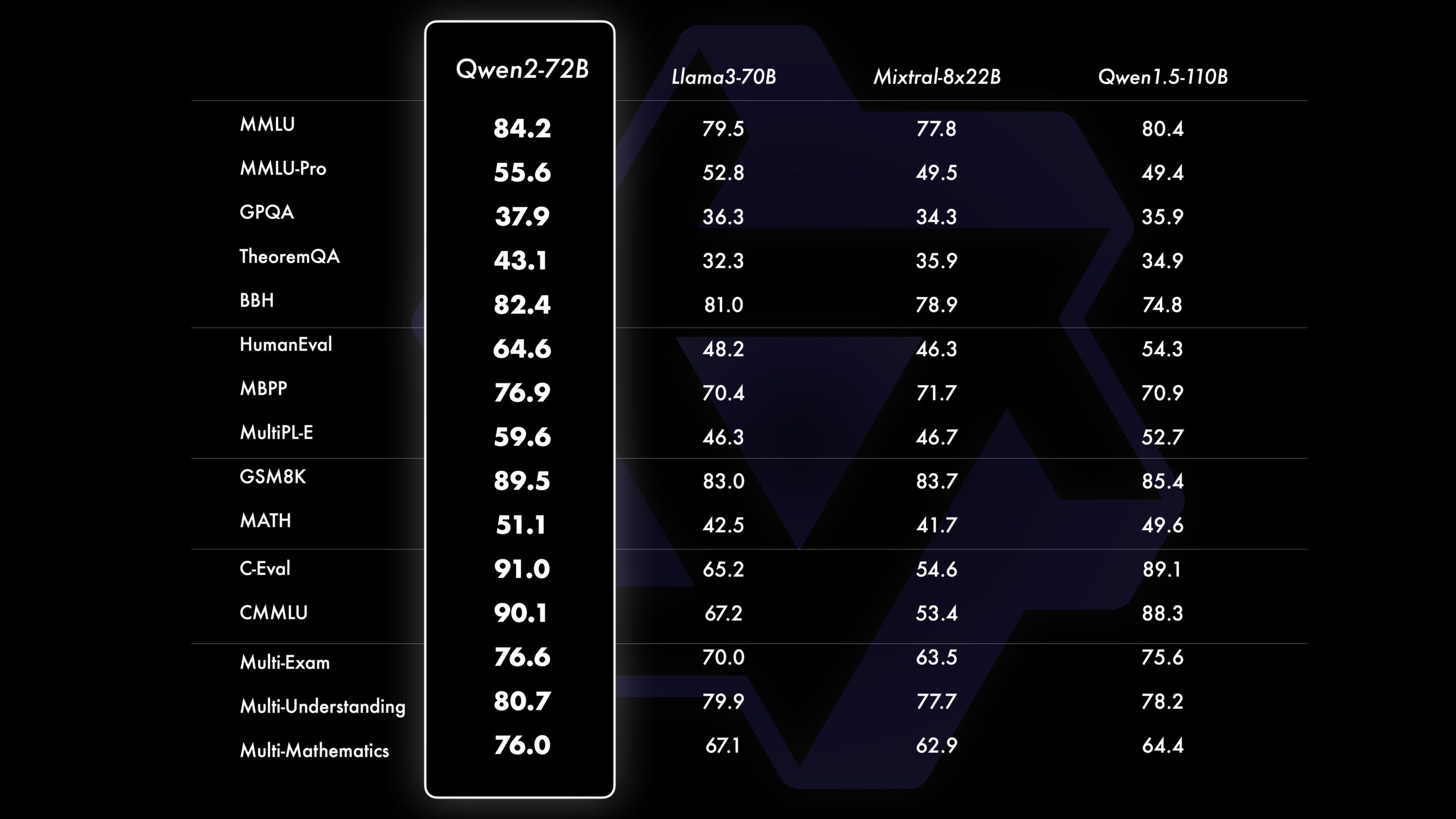 Alibaba's Qwen2 Sets New Standards For Open Source Language Models