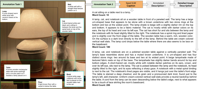 Google's ImageInWords could boost everything from image search to text-to-image AI