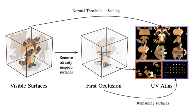 Stable Fast 3D brings better lighting, textures, and materials to AI-generated 3D models