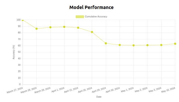 1X Technologies uses world models to optimize robot training