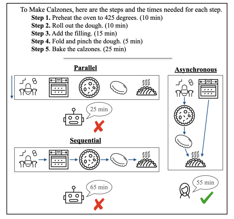 New prompting method helps language models plan