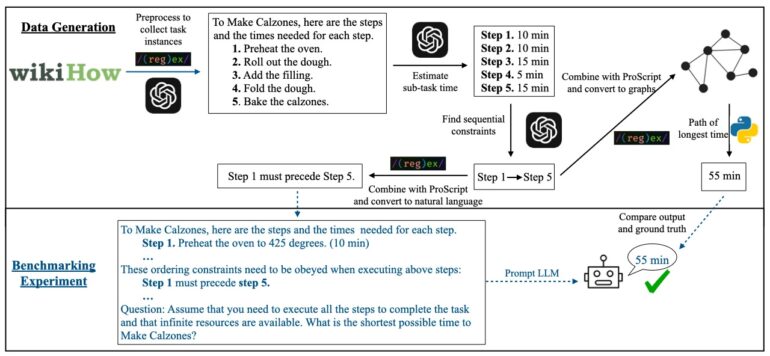 New prompting method helps language models plan