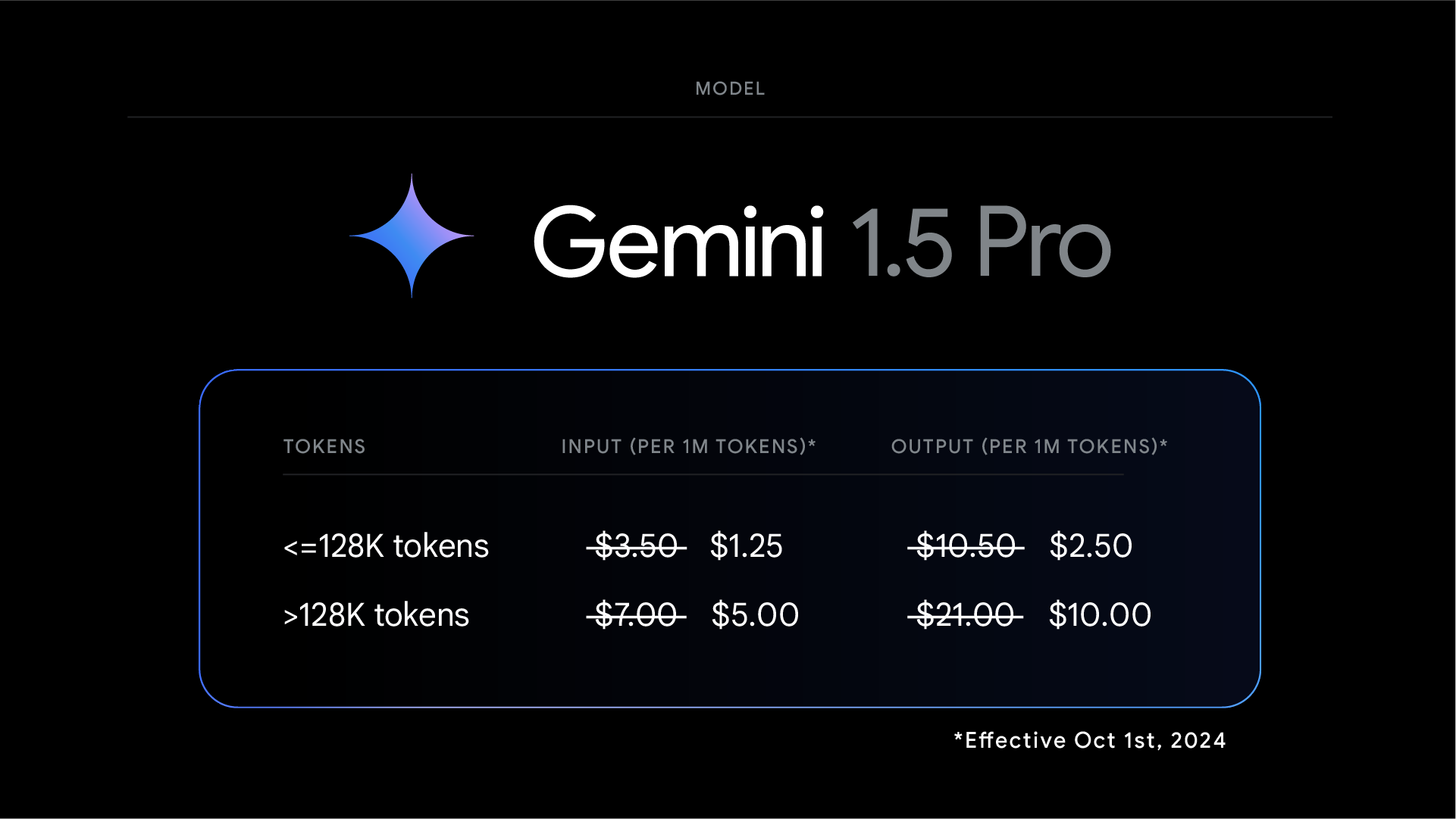 Google's new Gemini 1.5 AI models offer more power and speed at lower costs