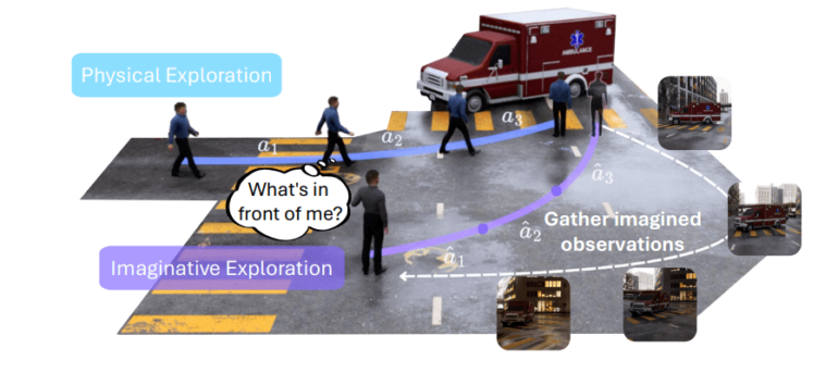 Visualization: GenEx system combines physical and imaginative exploration with ambulance, multiple perspectives, and observation points.