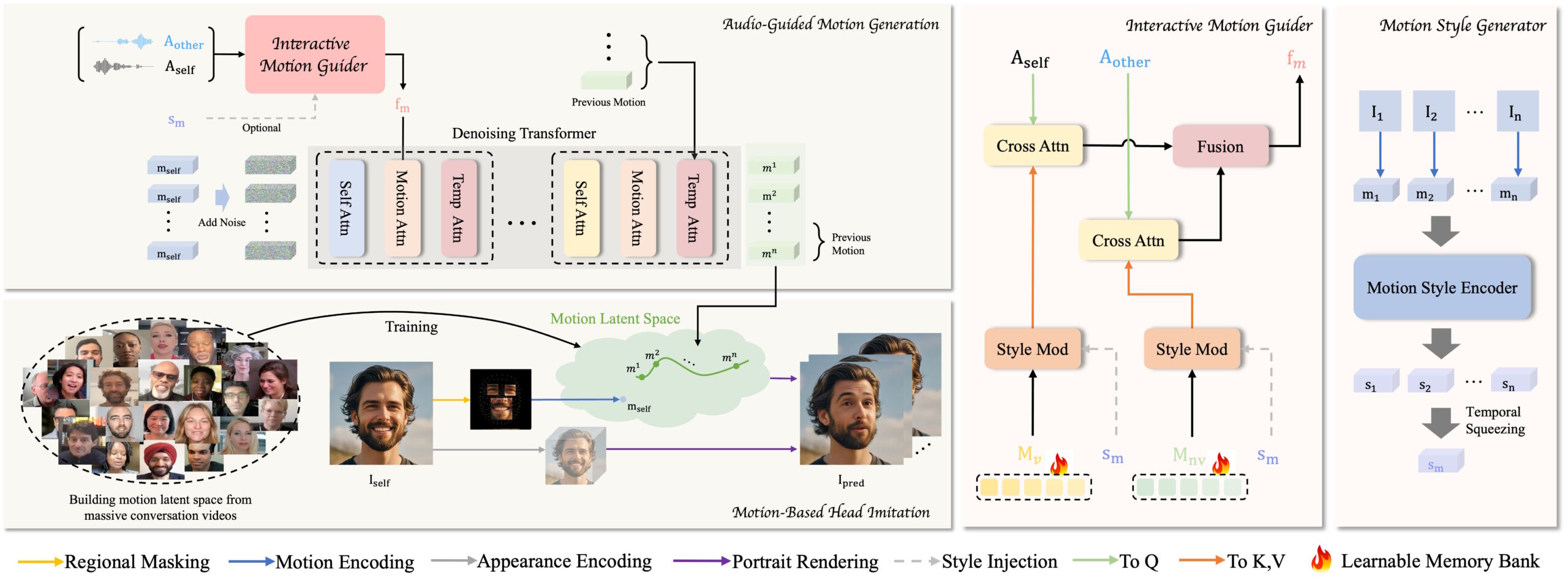 Technical diagram: two-stage AI architecture for audio-controlled facial animation with motion-based head imitation and audio-guided motion generation.