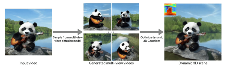 CAT4D from Google Deepmind turns videos into simple 3D scenes