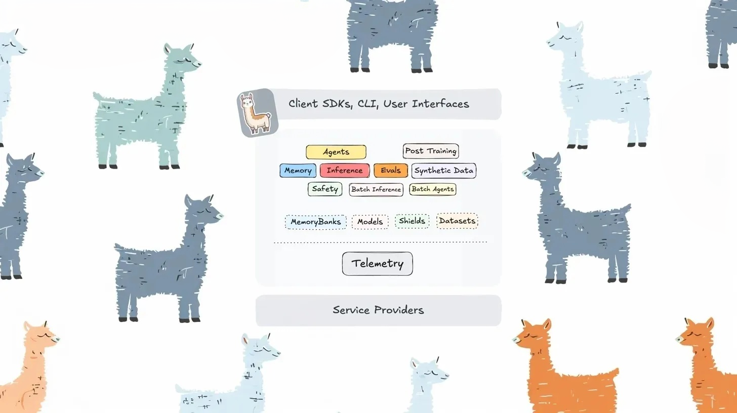 Meta's Llama stack makes it easier to develop typical LLM use cases