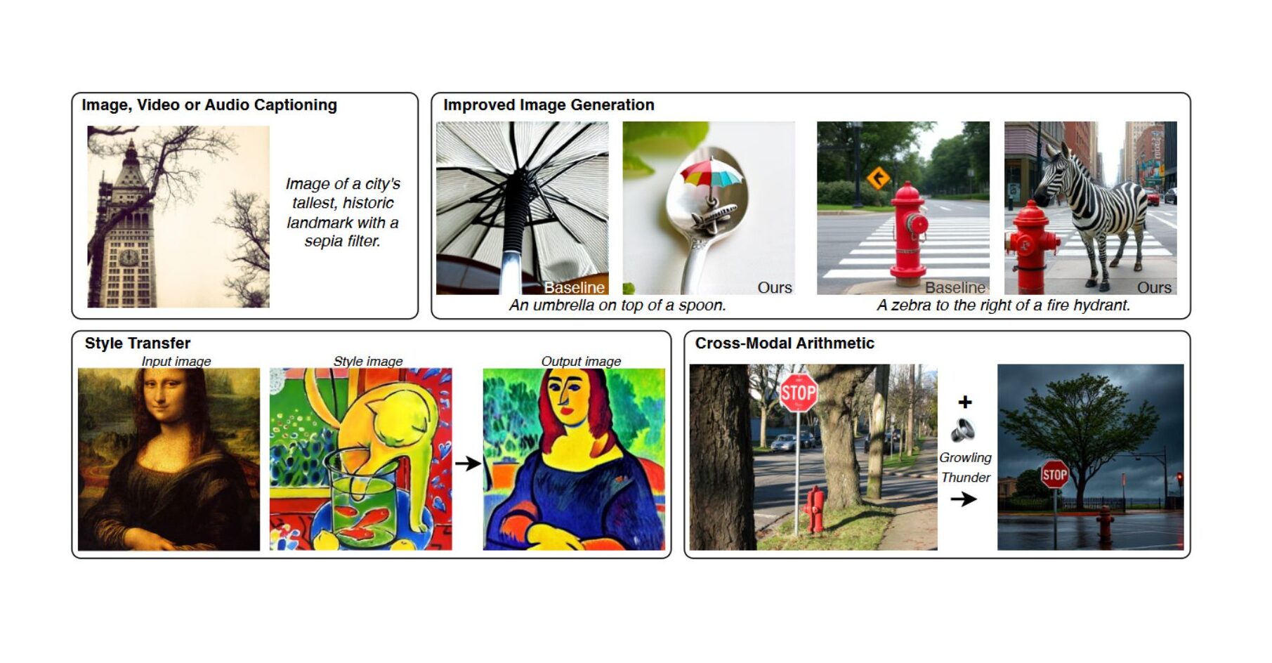 Meta's new MILS system teaches LLMs to handle multimedia data without specialized training