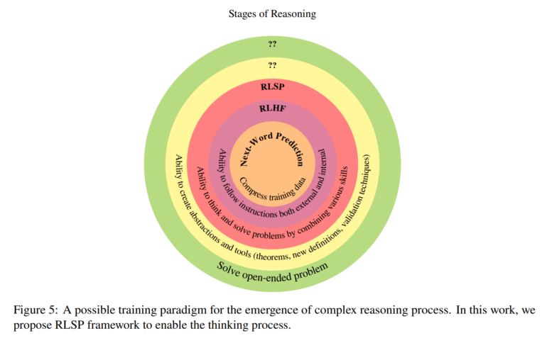 RLSP overview