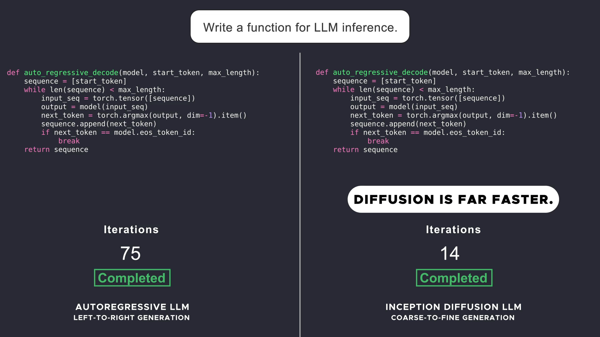 Inception Labs introduces its Mercury Series of diffusion-based LLMs