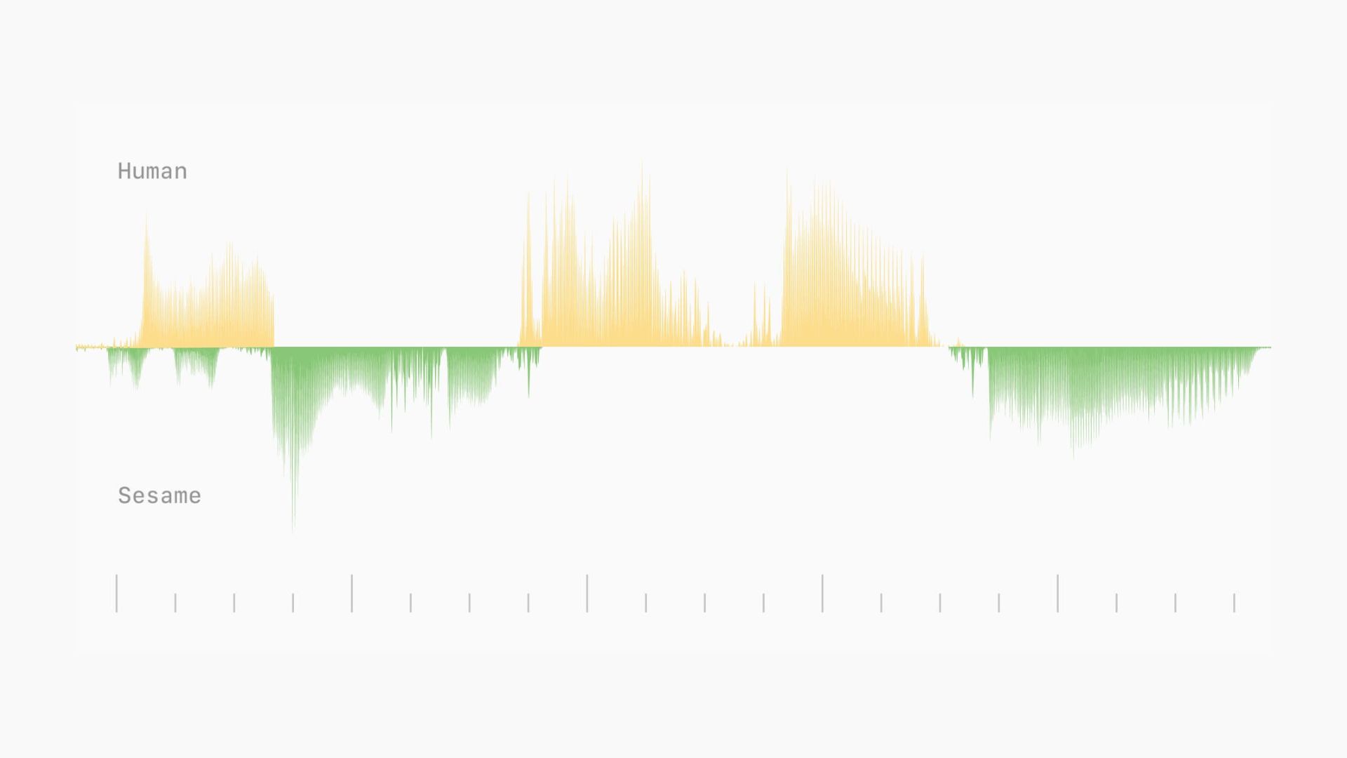 Sesame AI shows off impressive voice assistant, has open source plans