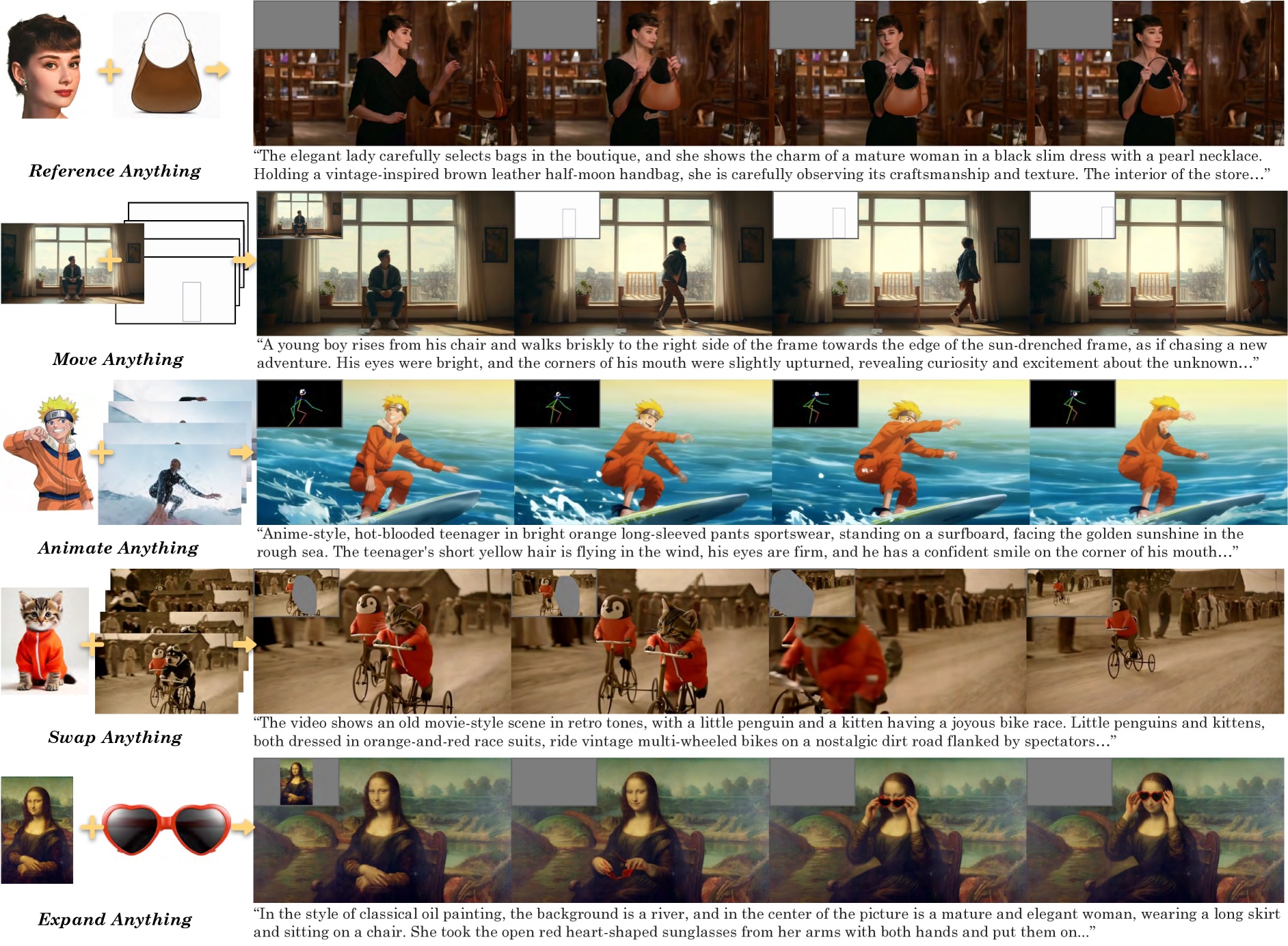 Series of images with examples of creative image manipulation using the VACE model for tasks such as referencing, moving, animating, rearranging, and expanding.