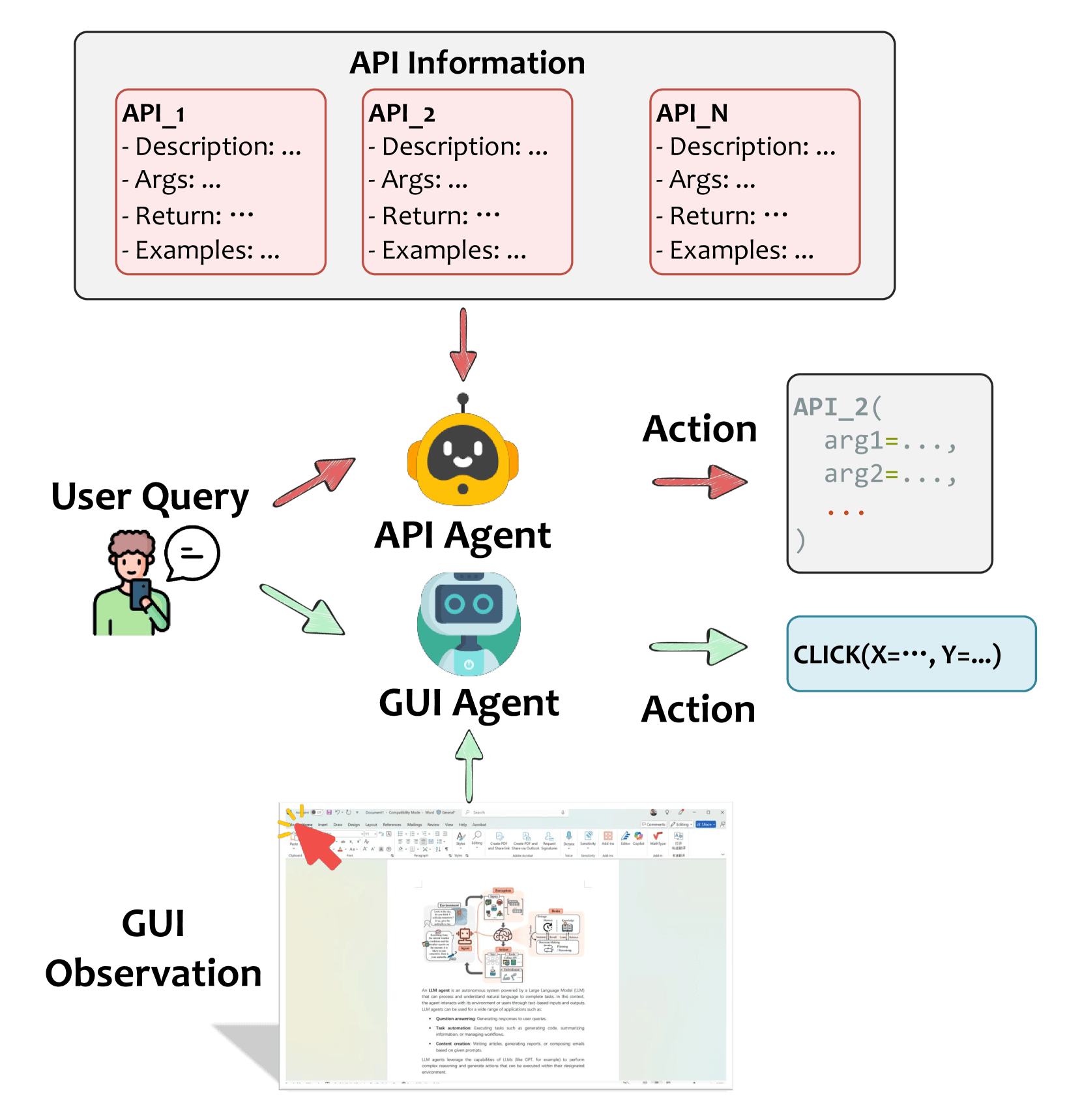 Infographic illustrating API vs. GUI agents using an example scenario for scheduling an appointment in Google Calendar.