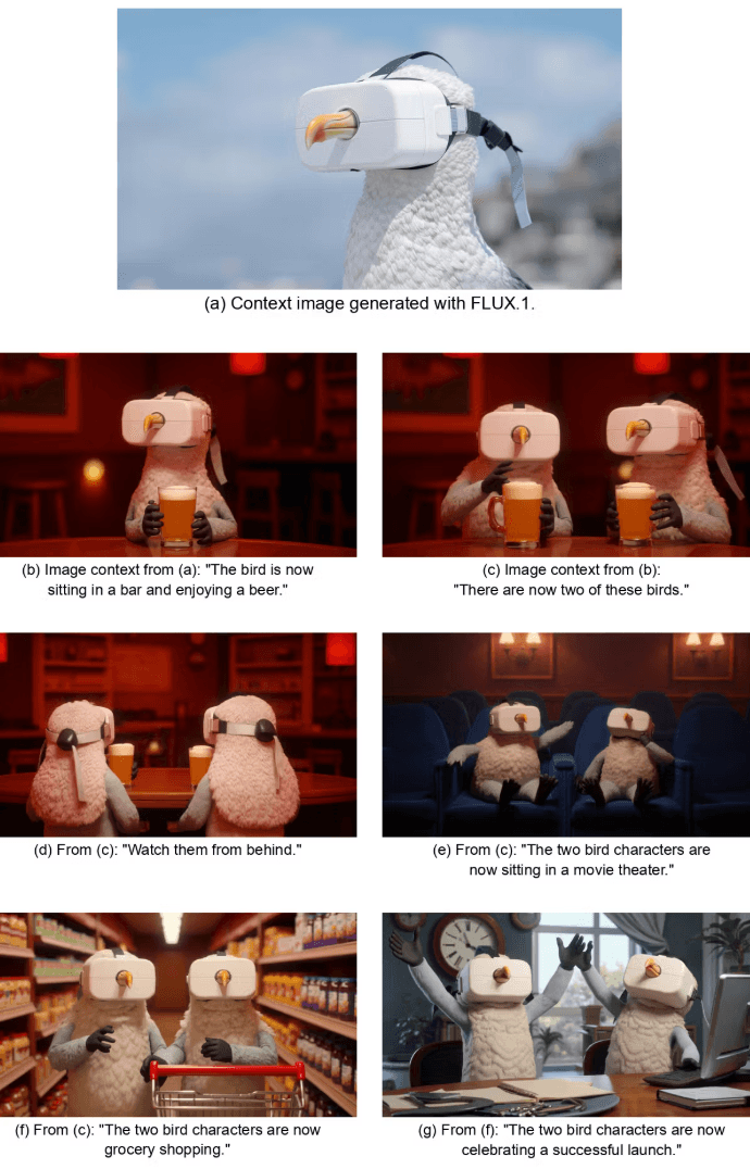 Image sequence: AI-generated bird wearing VR glasses (FLUX.1) in various scenes (bar, cinema, supermarket), demonstrating character consistency.