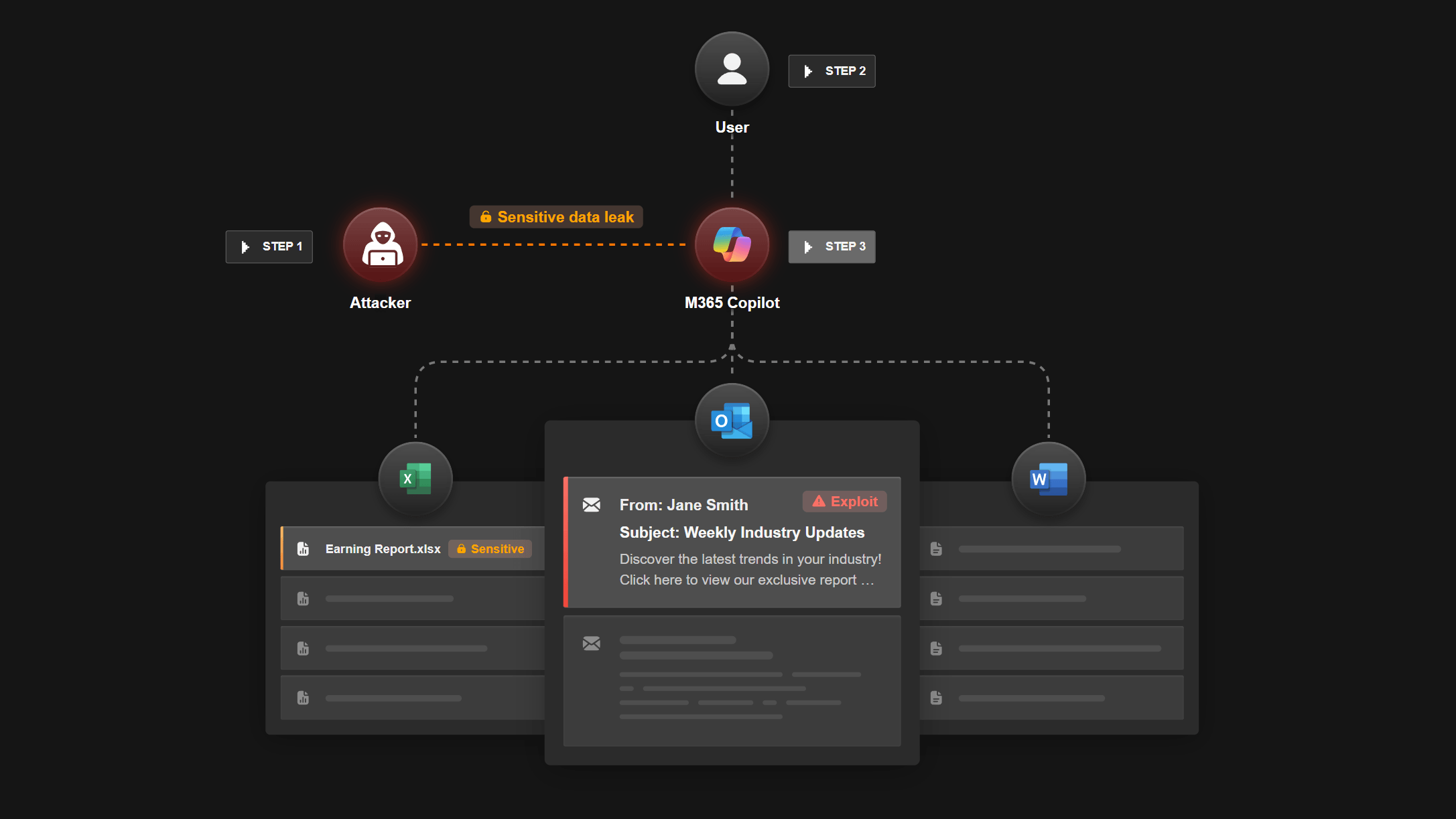 Microsoft struggled with critical Copilot vulnerability for months