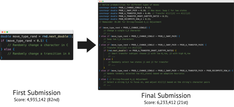 ALE agent code comparison Initial vs Final: simple vs PROB moves, score 4.9 million→6.2 million