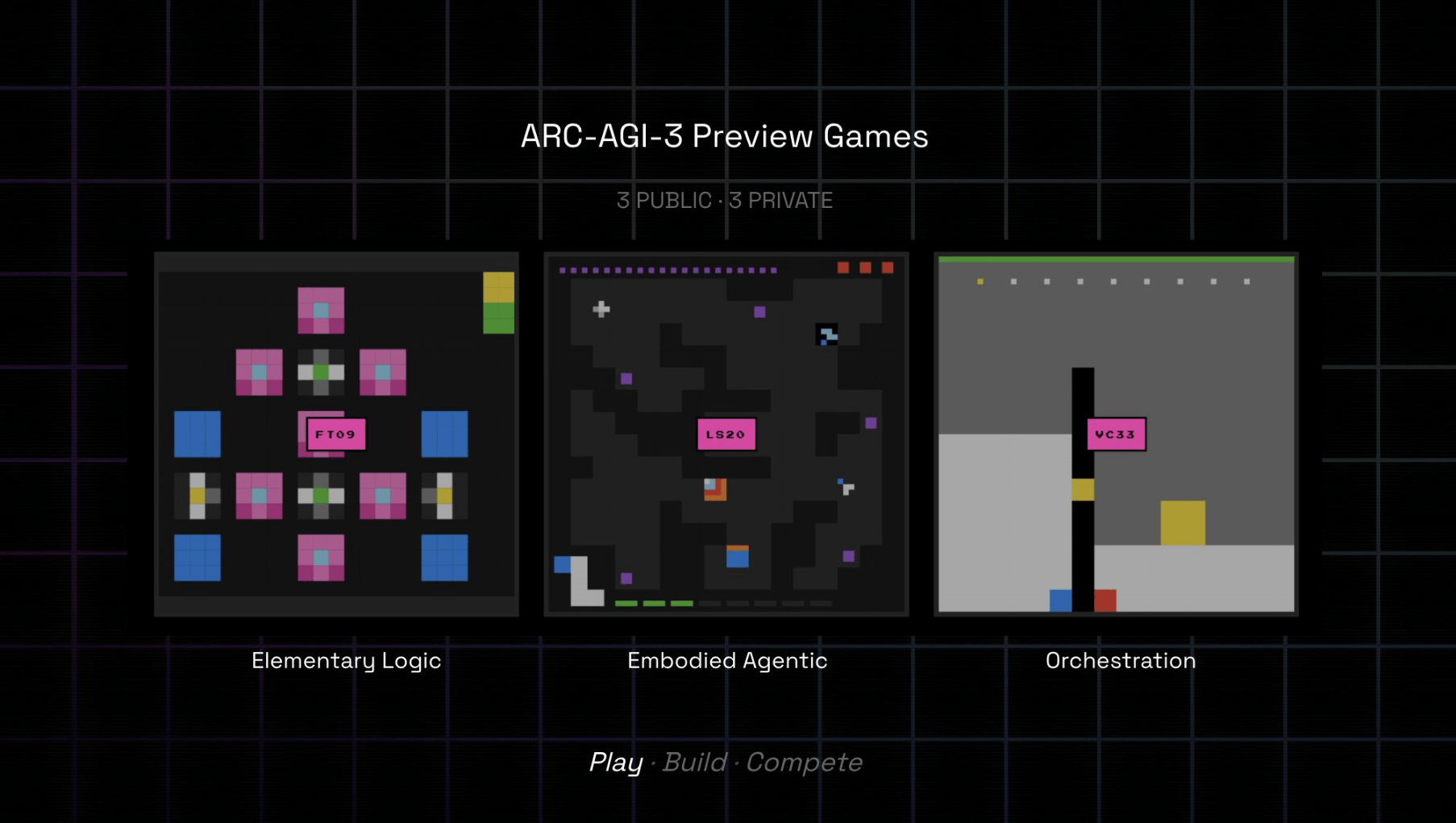 New ARC-AGI-3 benchmark shows that humans still outperform LLMs at pretty basic thinking