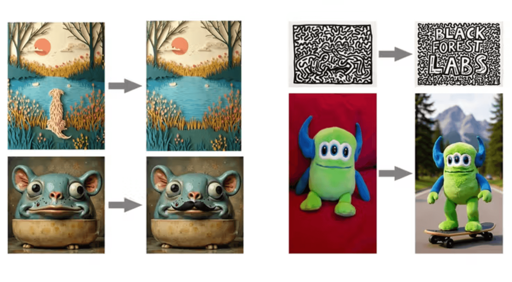 Black Forest Labs opens its AI image model FLUX.1 context [dev] for private use