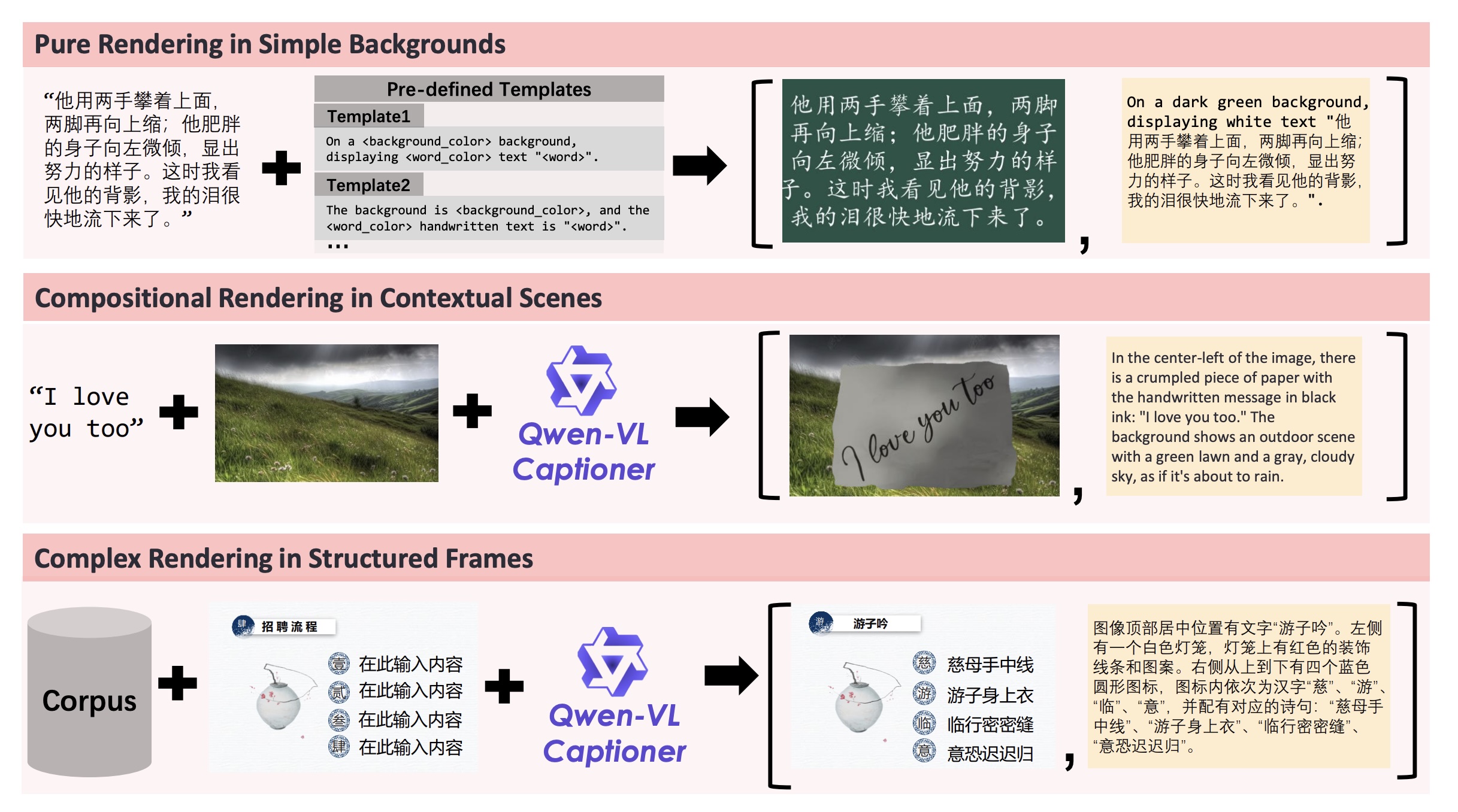 Three examples: Text on a single-color background, handwritten in landscape orientation, complex multi-column layout.