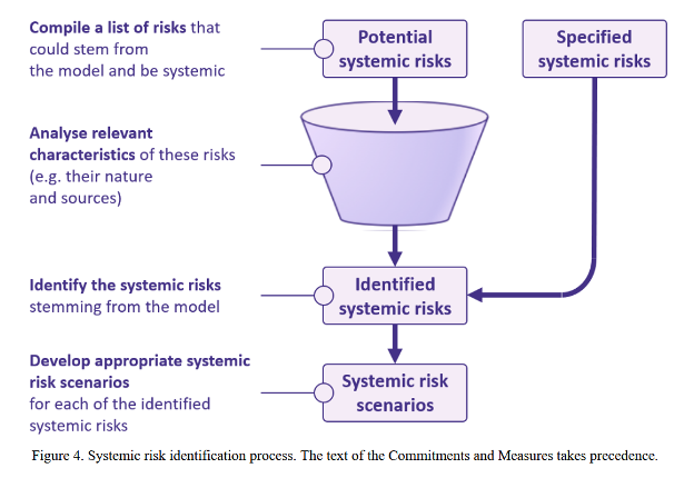 Flussssdighm mit tritcheprows zur atrancezation un spezization Systemischer Resiken und enwcklang vo rsikikeenuner.