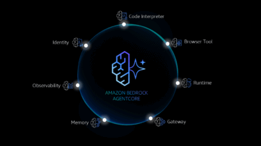 Amazon launches AgentCore AI agent platform for all businesses