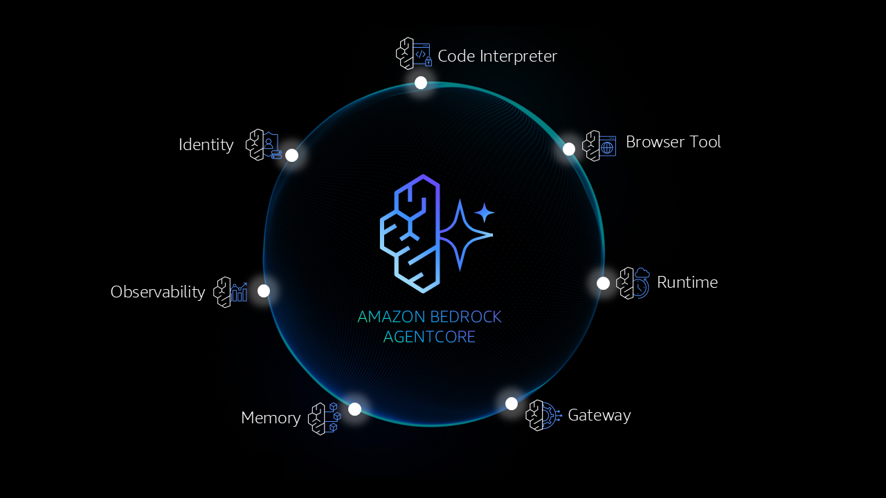 Amazon launches AgentCore AI agent platform for all businesses