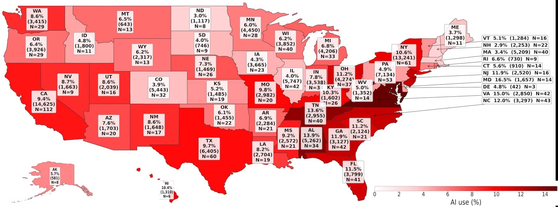 Map of the US shows the geographic distribution of AI use in newspapers, with the highest rates in Maryland (16.5%), Tennessee (13.6%), and Alabama (13.9%), and the lowest in New Hampshire (2.9%).