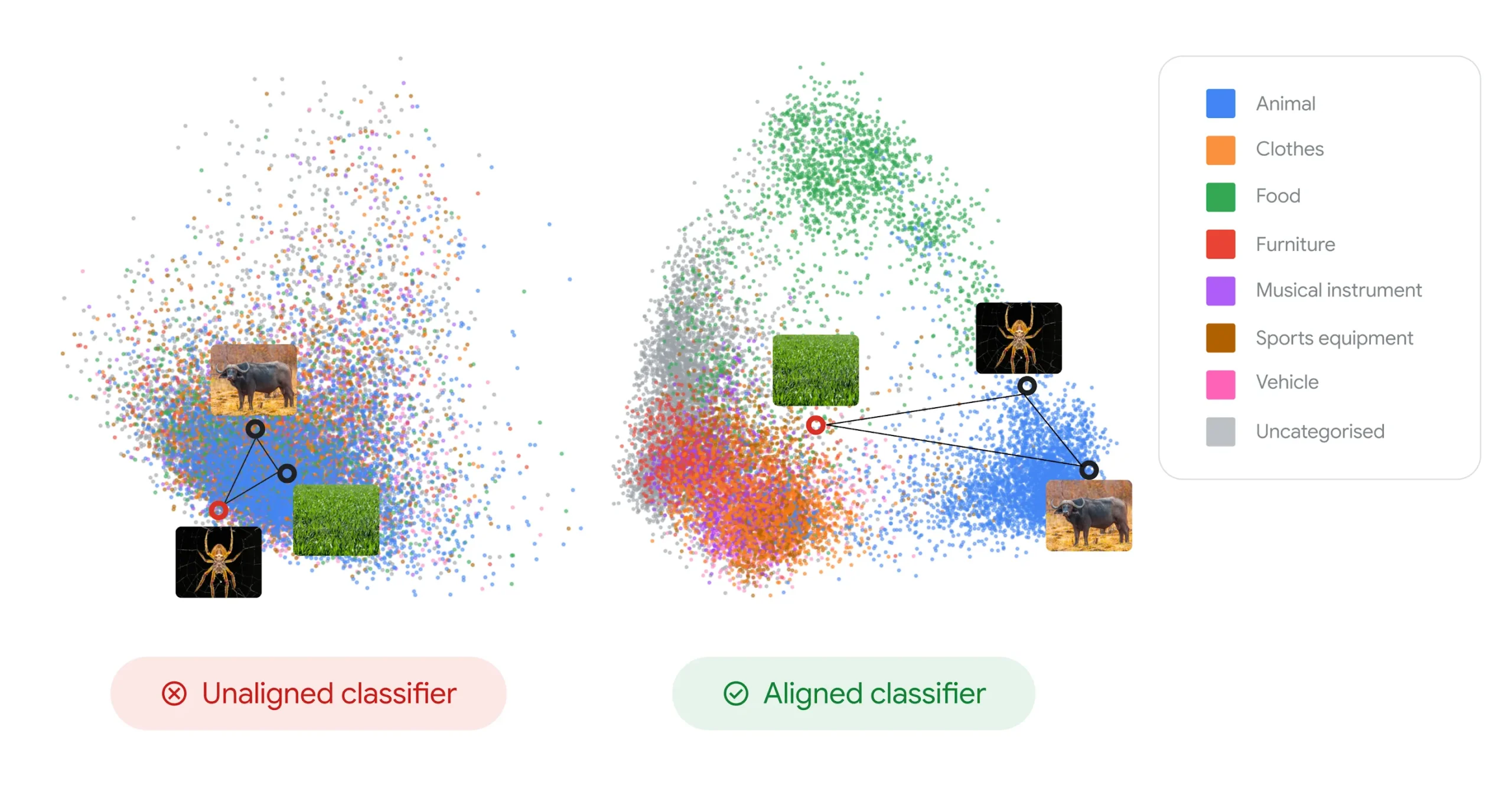Die Visualisierung zeigt wie unterschiedlich die Modelle die Welt verstehen.